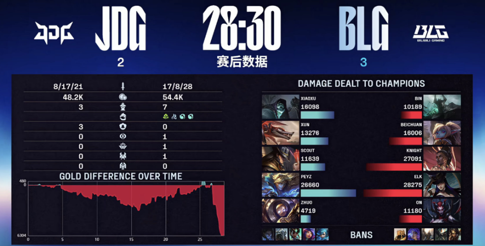 BLG力克TL,Scout完成史诗逆转宿命之战半决赛,成为赛场最大亮点 BLG力克TL,Scout完成史诗逆转宿命之战半决赛,成为赛场最大亮点
