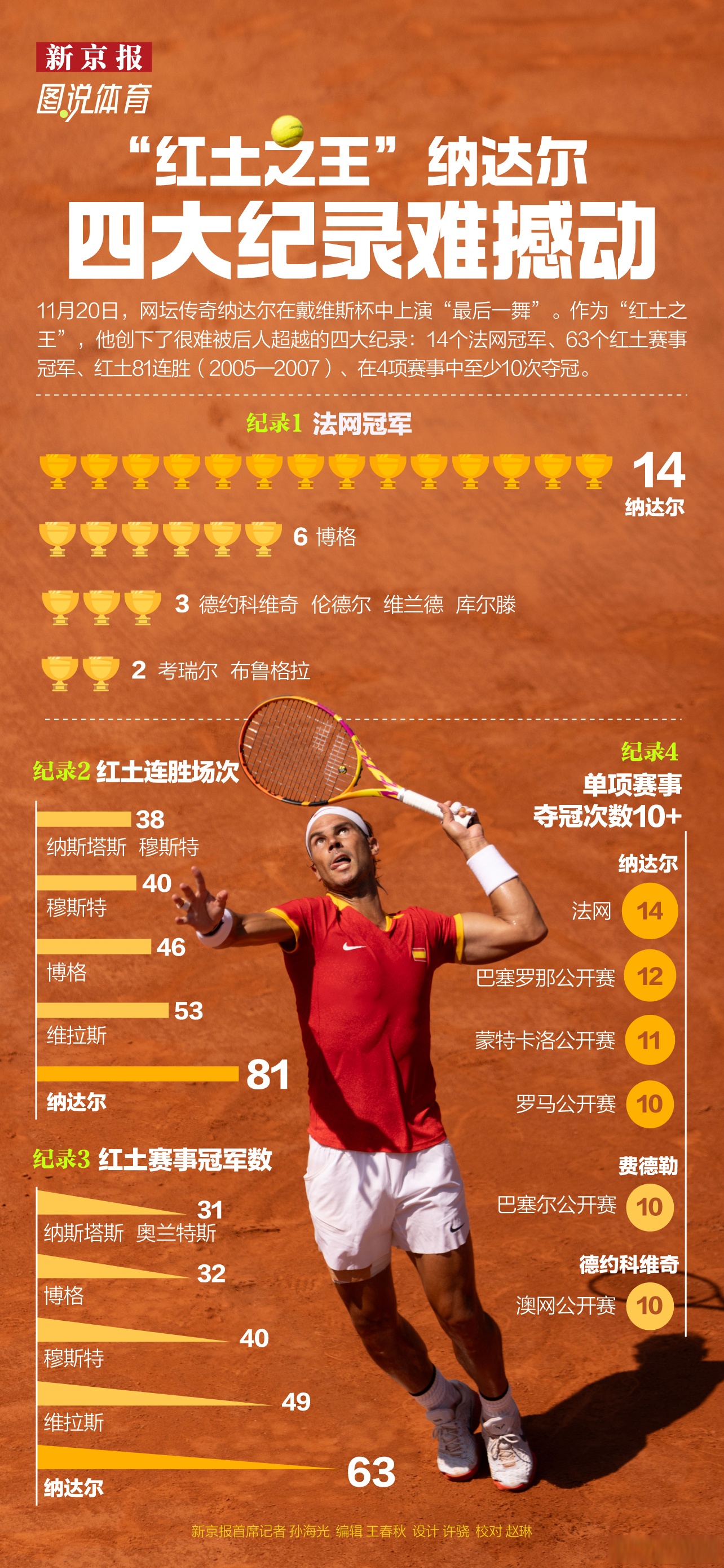 开云体育入口-澳网碾压年终总决赛，纳达尔刷新纪录